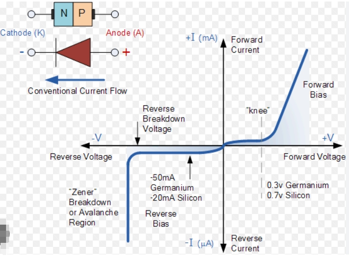 Exploring the Electronic World: Characteristics and Application Analysis of Common Diodes